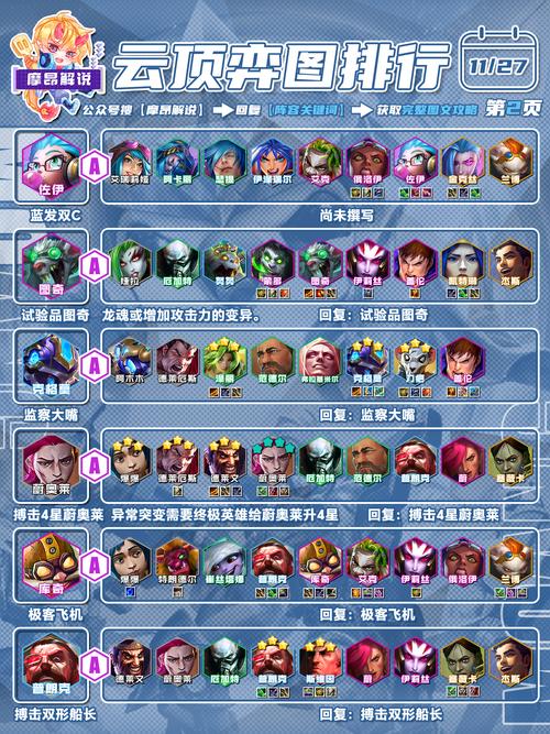 s8云顶之弈最新阵容怎么搭配?这套阵容轻松上分!