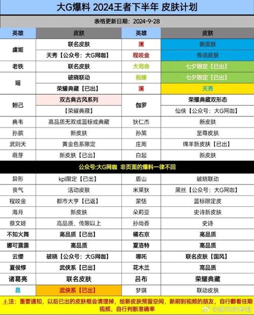 王者新赛季更新时间大揭秘！这些变化要知道！