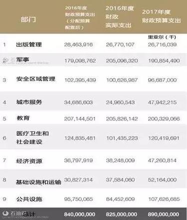 打造石油帝国难不难？这篇文章给你答案！