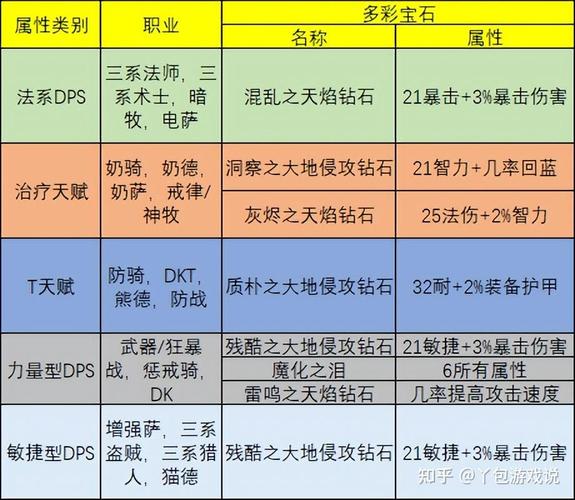 巨魔王怎么获得?获取途径和培养技巧都在这!