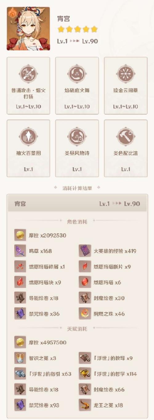 宵宫突破材料是什么？提前准备避免卡等级！