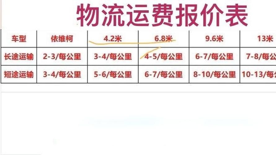 卡车送货怎么收费?不同车型和距离价格详解!