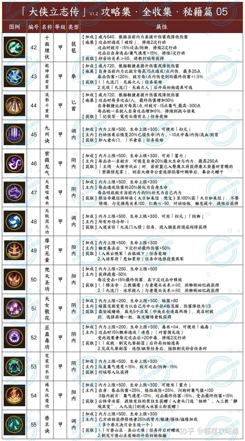 太阁立志传2剧情攻略,详细流程助你解锁全结局!