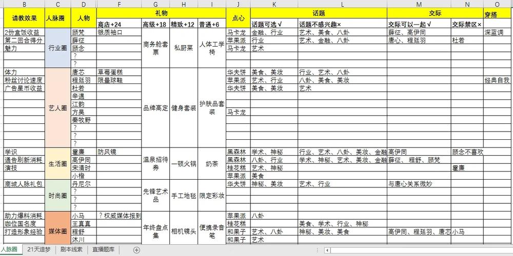 绝对演绎兑换码大全！各种奖励一次性拿完！