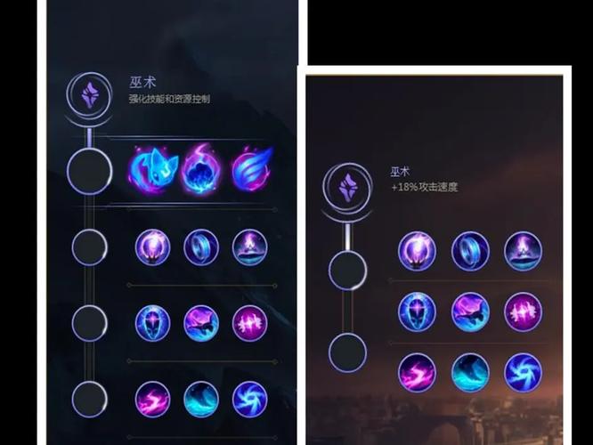 s8天赋符文攻略：不同英雄s8天赋配置技巧！