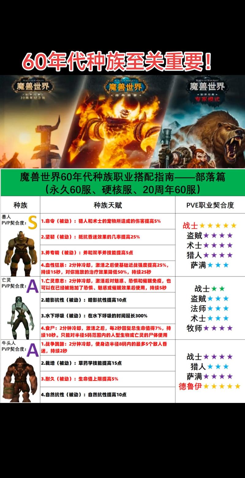 部落之王哪个角色厉害？平民玩家职业选择推荐！