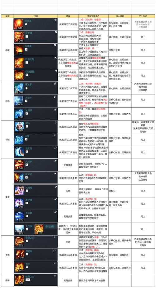 剑灵轻功怎么操作？超实用轻功技巧分享！