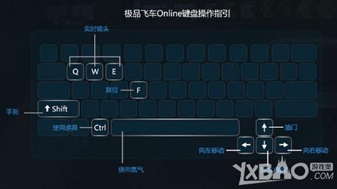 极品飞车ol怎么玩？新手快速入门攻略看这里！