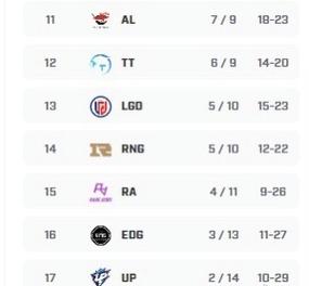 lpl中国战队数量详解，你想知道的都在这里！