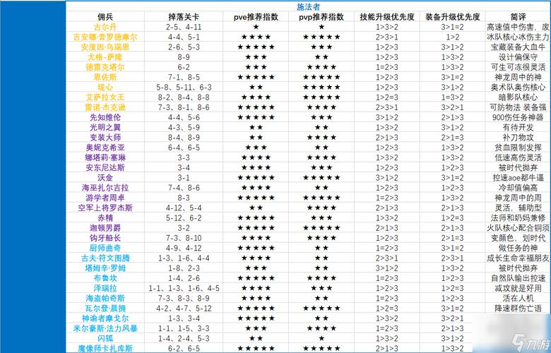 炉石传说佣兵战纪最强阵容,轻松碾压对手的秘诀!