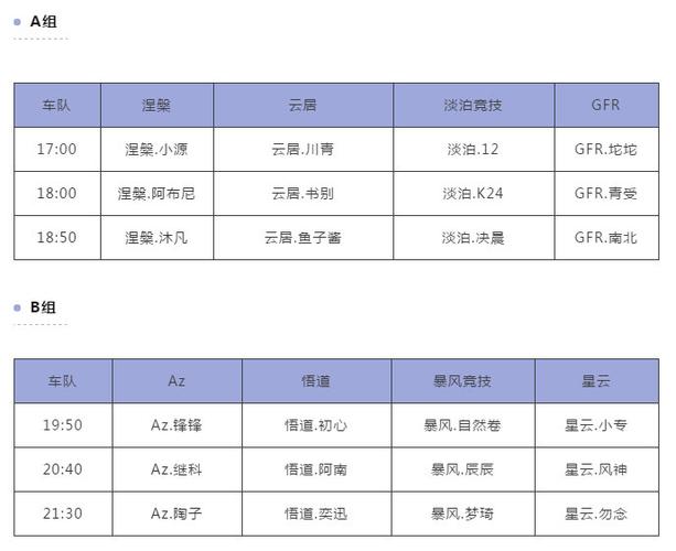 qq飞车车队怎么才能快速升级?看完这篇你就懂了!