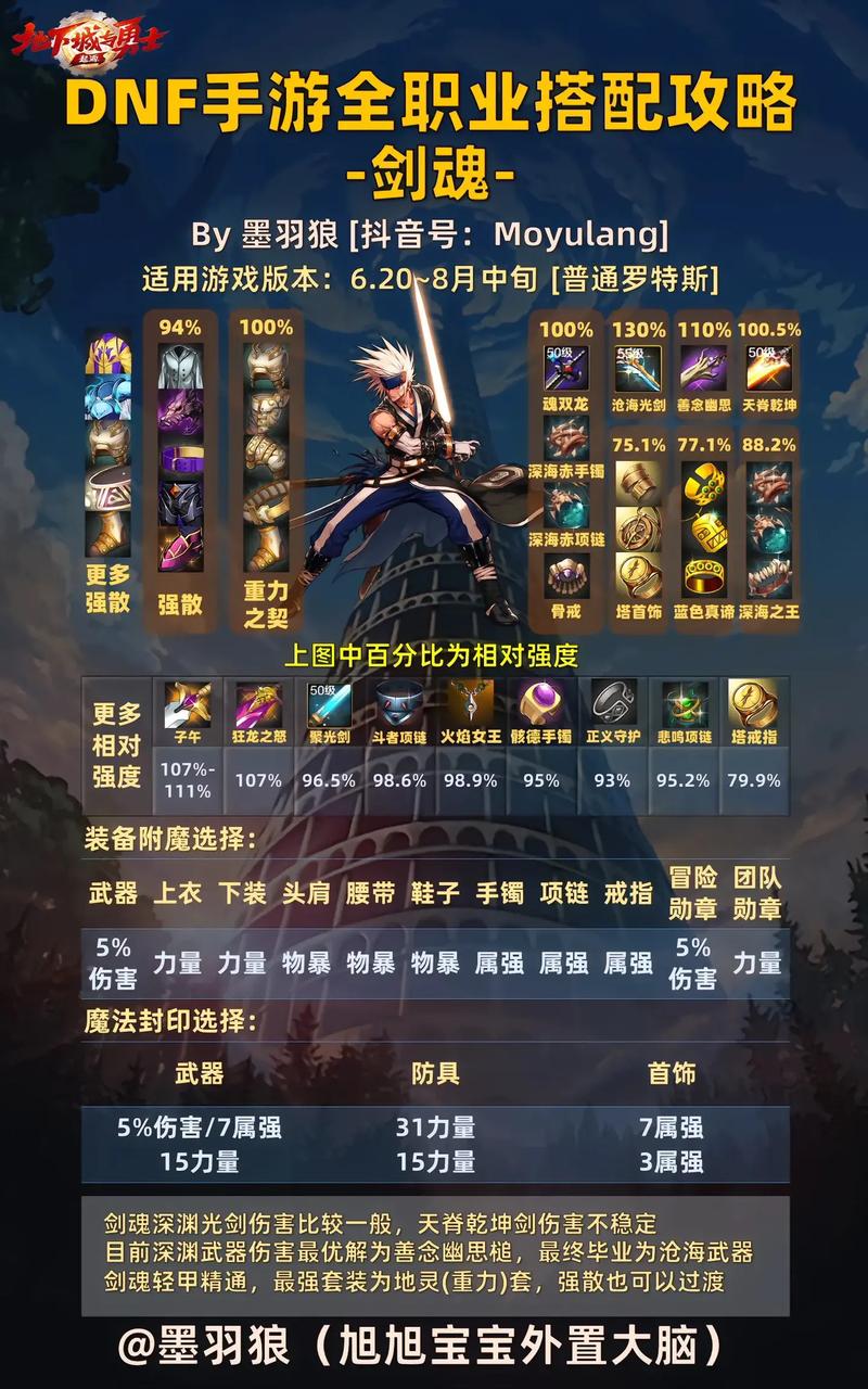 dnf龙神技能加点怎么选？这套方案让你输出爆炸！