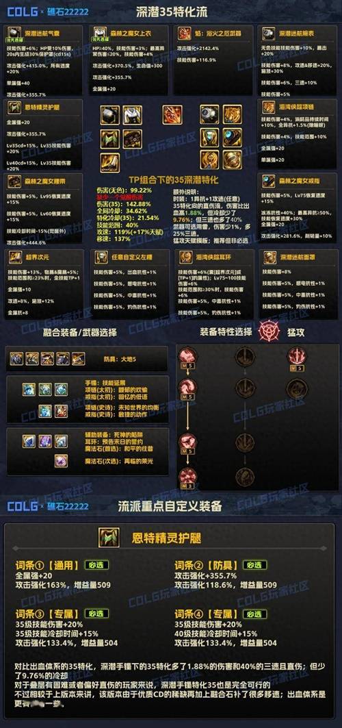 DNF装备如何打孔?新手必看打孔步骤详解