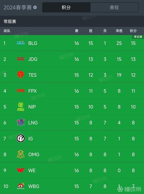 lpl春季赛2021季后赛什么时候开始？战队名单公布！
