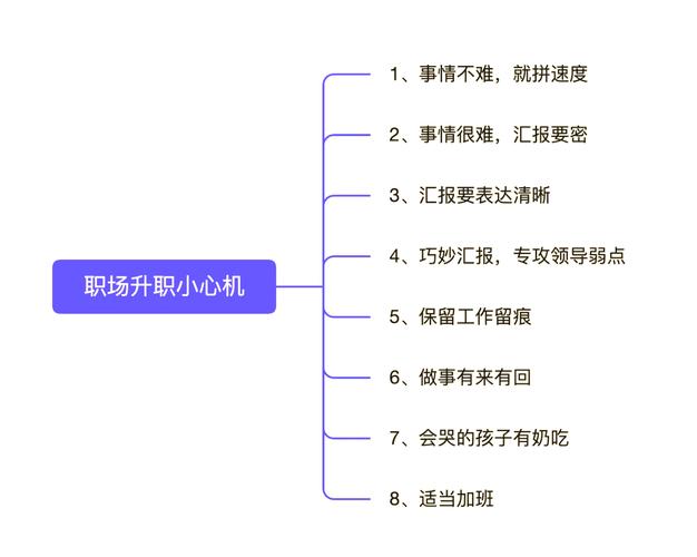 职场高升版本大全:从普通员工到管理层的秘诀!