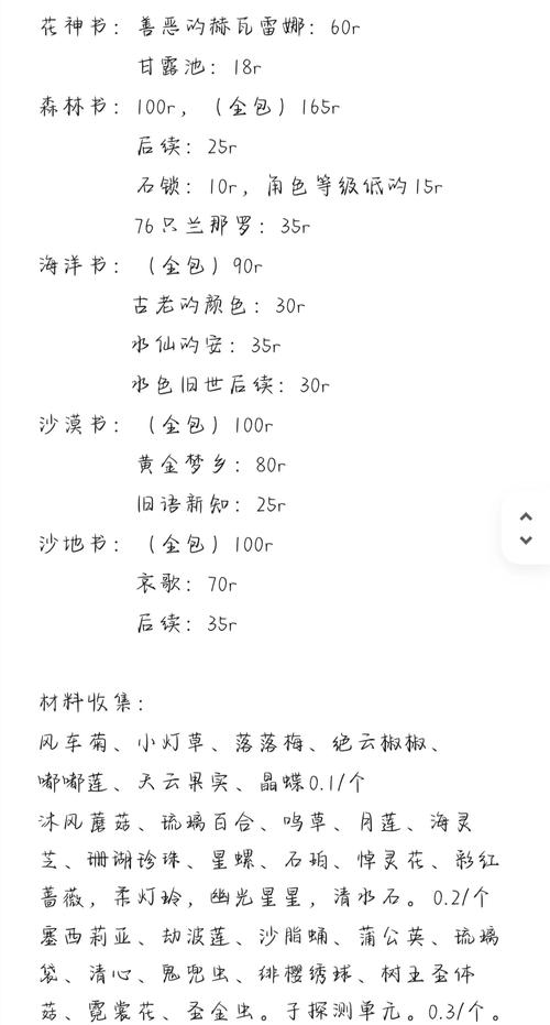 原神风神之赐配方是啥？手把手教你快速制作！