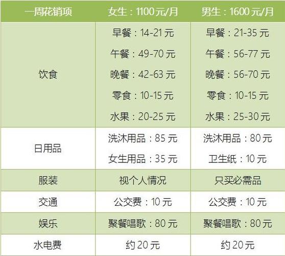 我的大学生活S3怎么下载?这几个方法简单又快速!