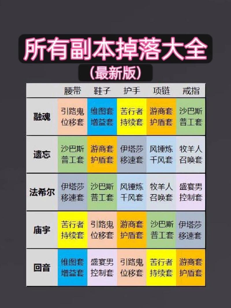 暗黑破坏神墨菲斯托掉什么？看完这篇你就全知道啦！