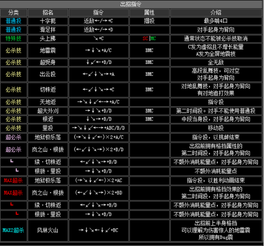 snkvscapcom出招指令大全,经典格斗游戏必看!
