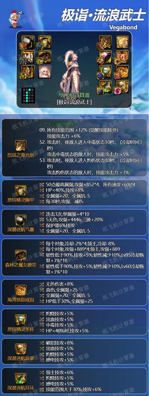 dnf黑暗武士装备怎么选？毕业搭配方案推荐！