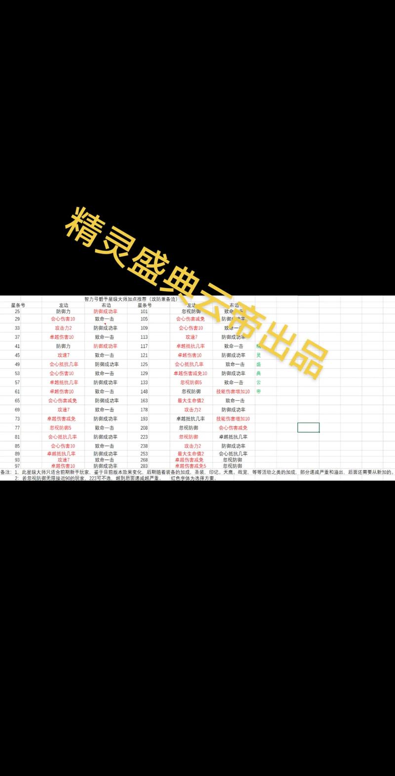 弓星技能厉害吗？看完这个分析你就全明白了！