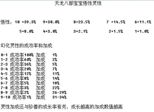 神武新珍兽技能怎么样?热门珍兽分析与解读!