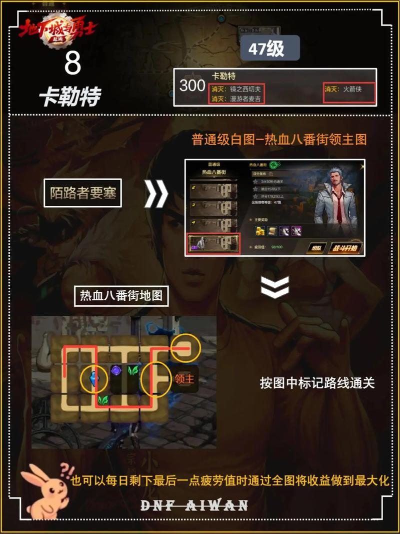 dnf毛皮搜集专家任务流程是啥？手把手教你完成！