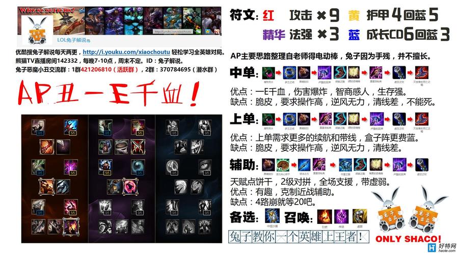 lol恶魔小丑怕什么英雄?克制关系全面分析!