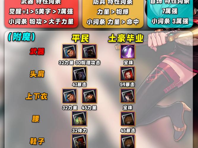 羁绊2.3装备怎么搭配？主流出装思路分享！