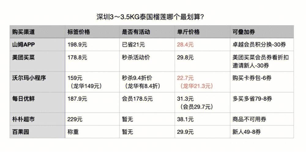瑚月哪里买比较好?这几个渠道值得看看!