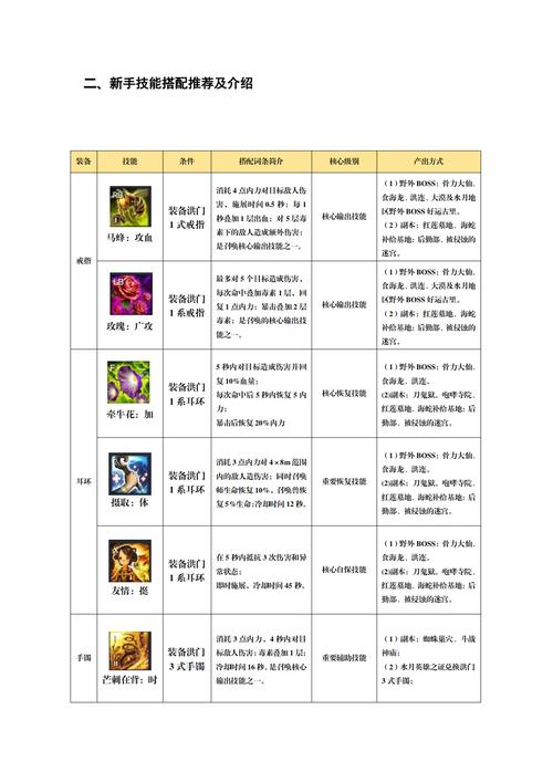 剑灵轻功怎么操作？超实用轻功技巧分享！
