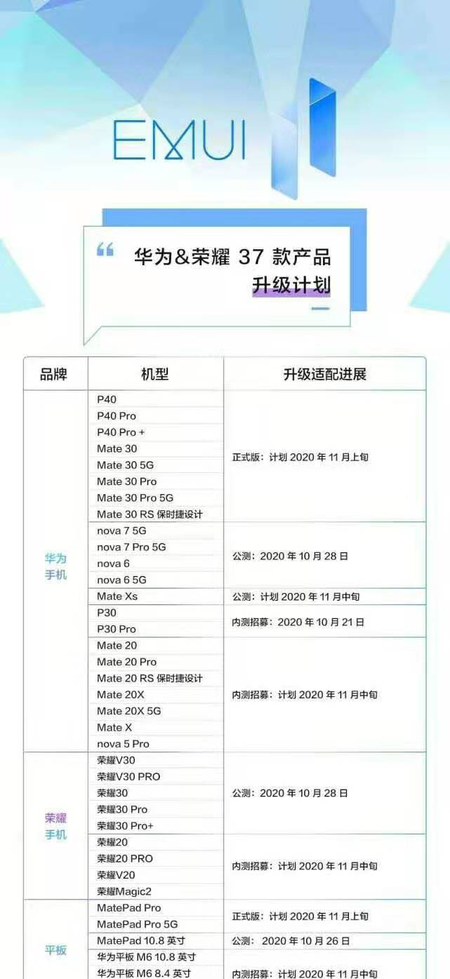 emui11内测资格怎么抢？官方申请入口看这里！