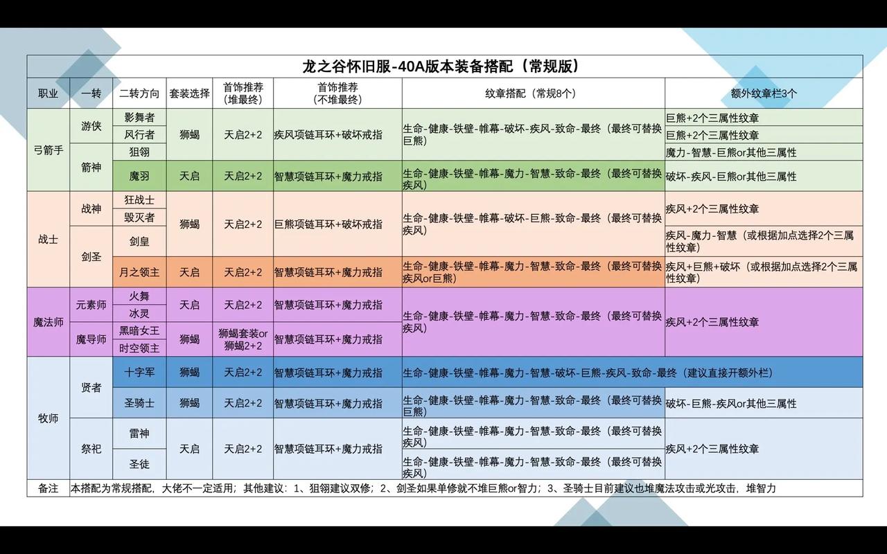日服龙之谷手游下载教程：流畅运行秘籍分享