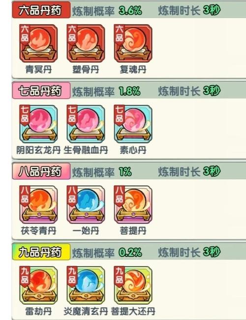 洛克王国高级丹药炼制方法：轻松获得强大丹药