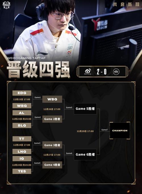 深入了解EDG：到底有多少韩国籍的选手？