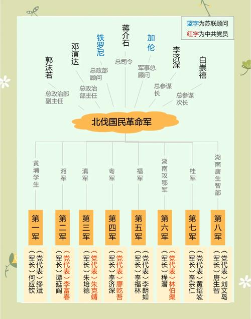 讨伐革命团的任务:地图位置及怪物击杀技巧