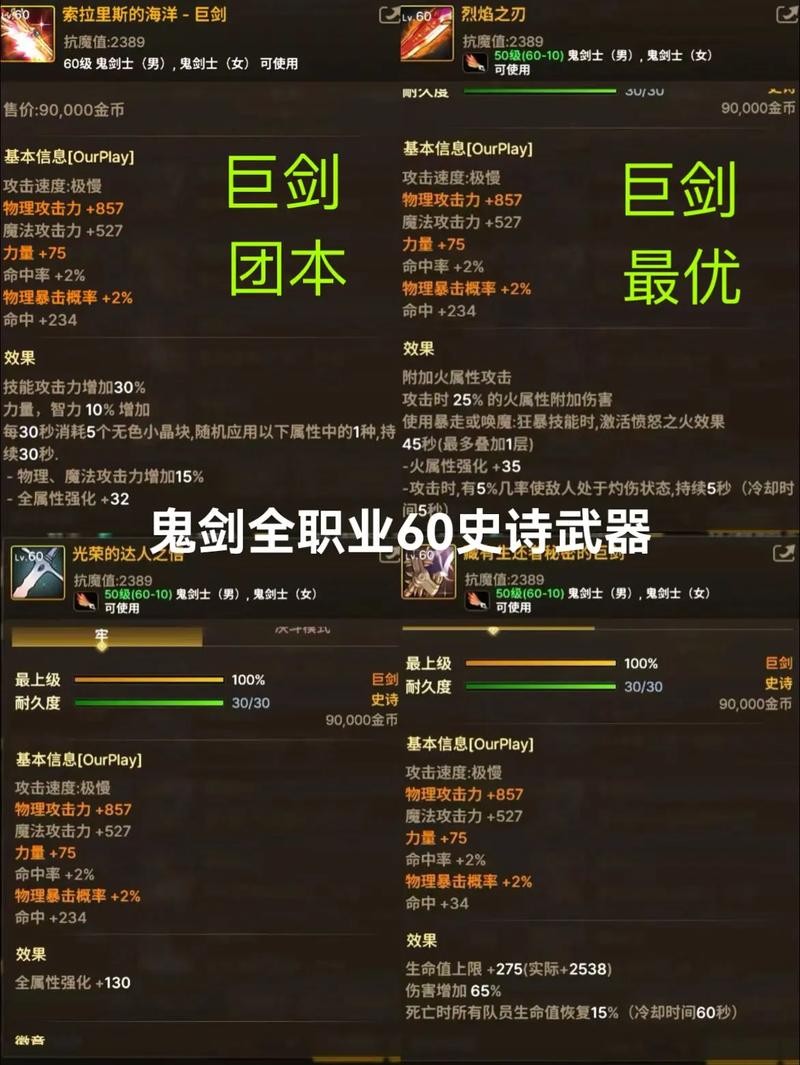 DNF武器排名：各职业最强武器推荐及伤害对比分析