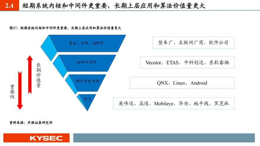 急求SOA修改版更新地址！附下载方法及教程