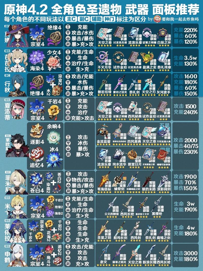 魈圣遗物及武器搭配指南：平民玩家如何打造最强魈？