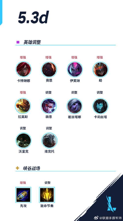 百分百胜率?LOL瞎子最强玩法及技巧分享
