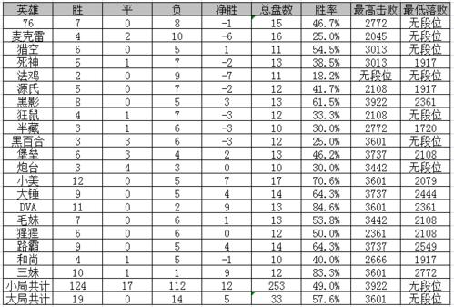 守望先锋竞技模式攻略：提升段位的小技巧分享