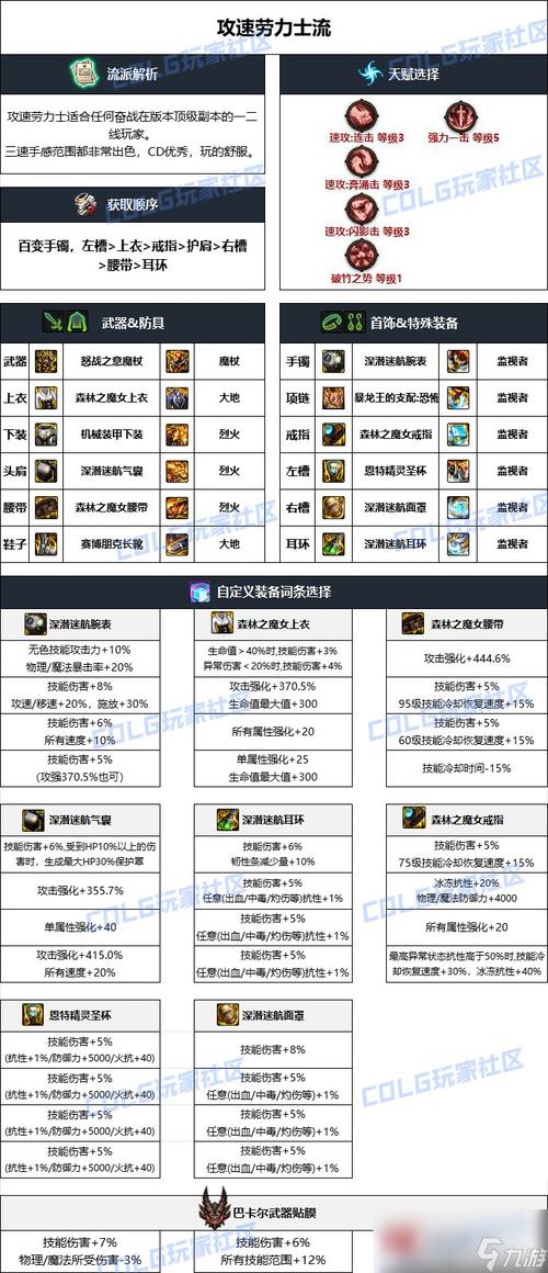 DNF武器排名：各职业最强武器推荐及伤害对比分析