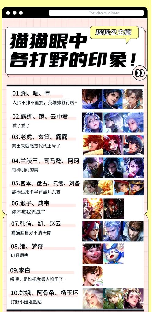 王者荣耀上单三杰是谁?这三个英雄你一定知道!