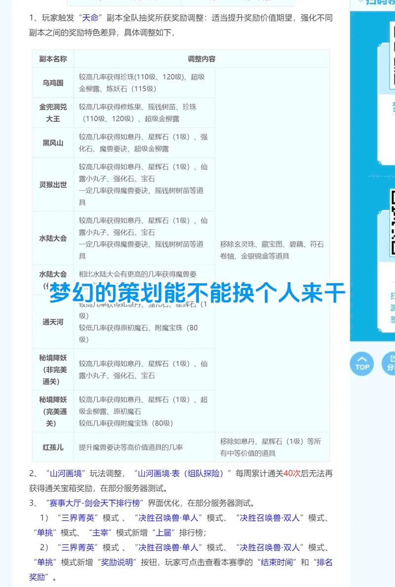 为什么我的梦幻西游检查更新失败?彻底解决方法