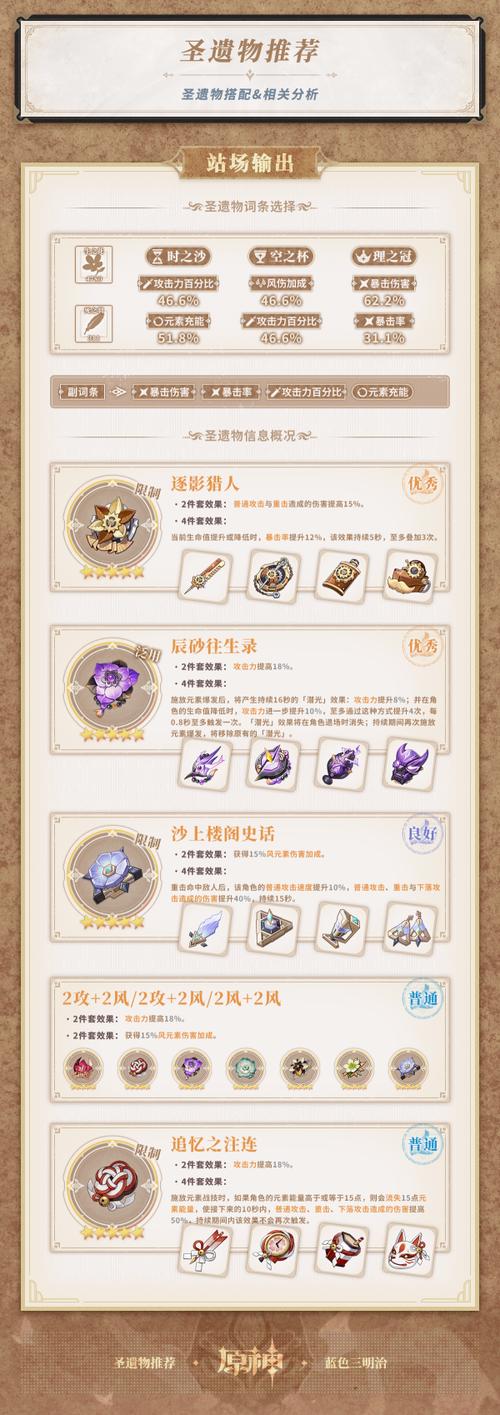 魈圣遗物及武器搭配指南：平民玩家如何打造最强魈？