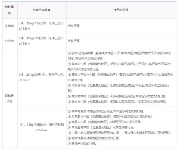 国内外航空公司版本大全：一网打尽所有航班信息