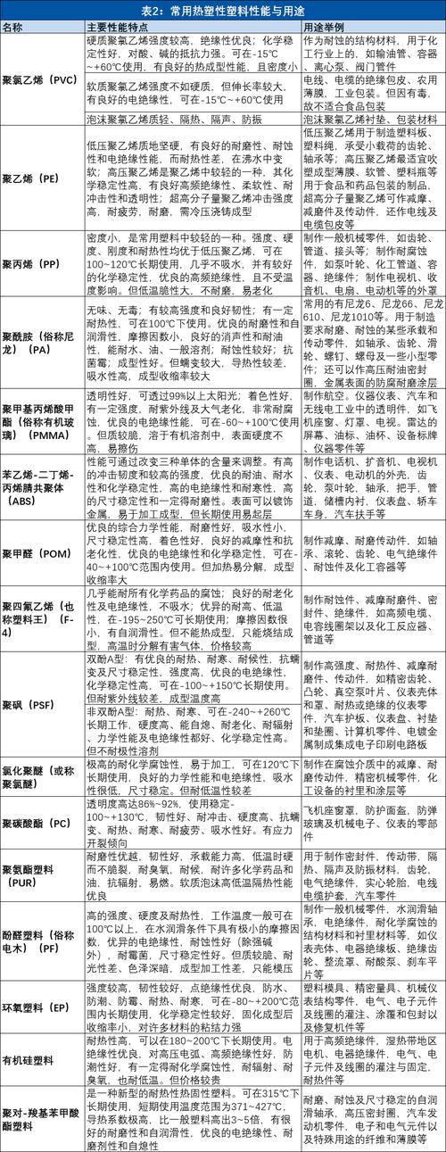 重要材料知多少？带你认识关键材料及其作用