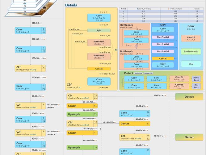operationcwal代码详解：快速建筑不再是梦想