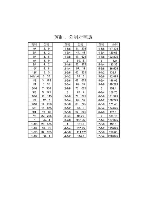 一码等于多少厘米？详解英制单位换算