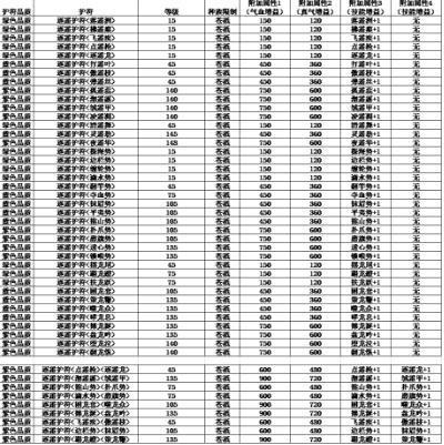 督军的铁护腿属性详解:70级装备深度解析